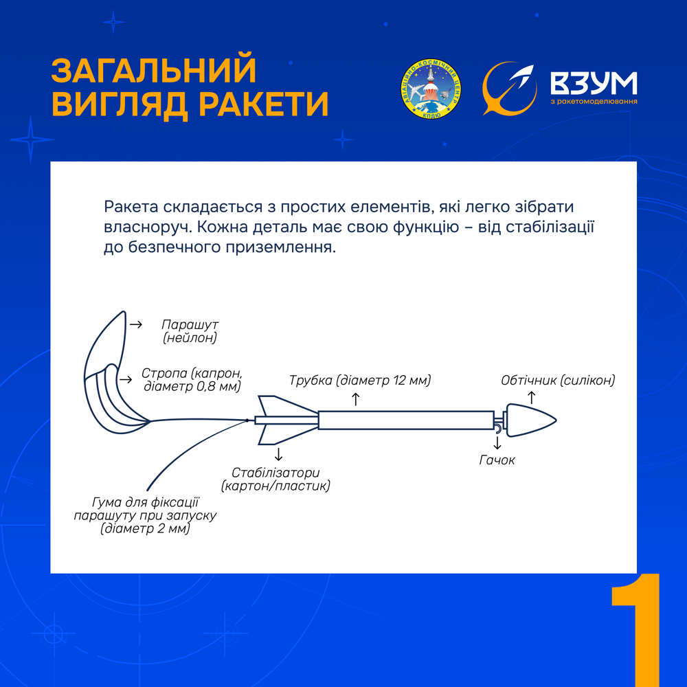 Як власноруч зібрати модель ракети - 2